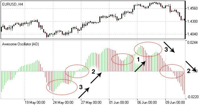 AwesomeOscillator.jpg