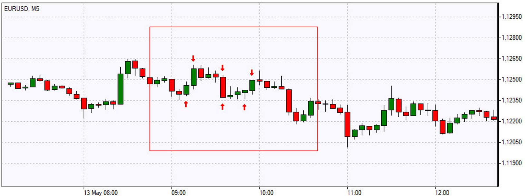 Forex Scalping Strategy